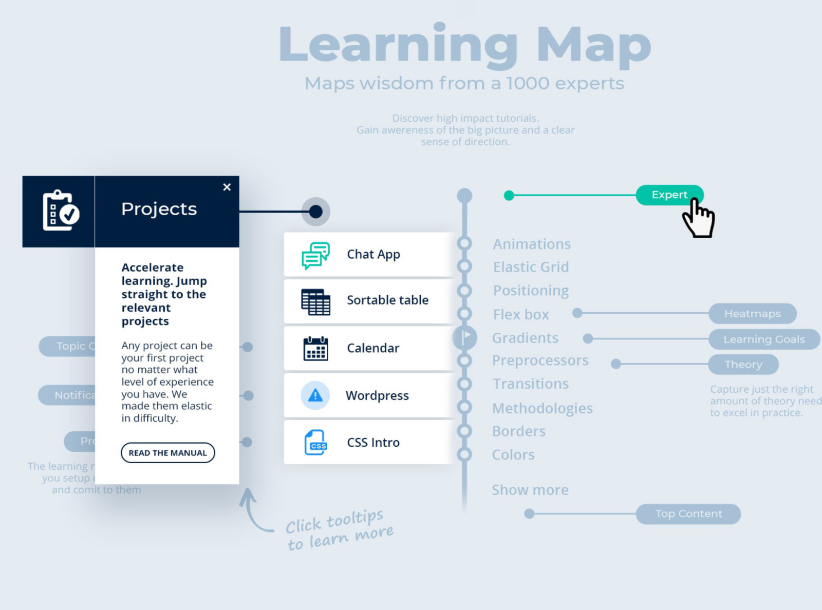 Dribbble Learning Map Tooltips 4 Jpg By Visual School   F8a28683ae54e1a12e093d8168dcd61a 