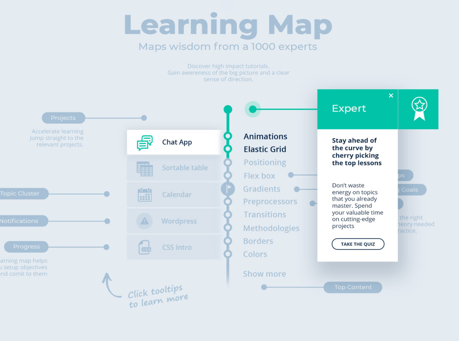 Learning maps. Energy Master. Energy Master vector.