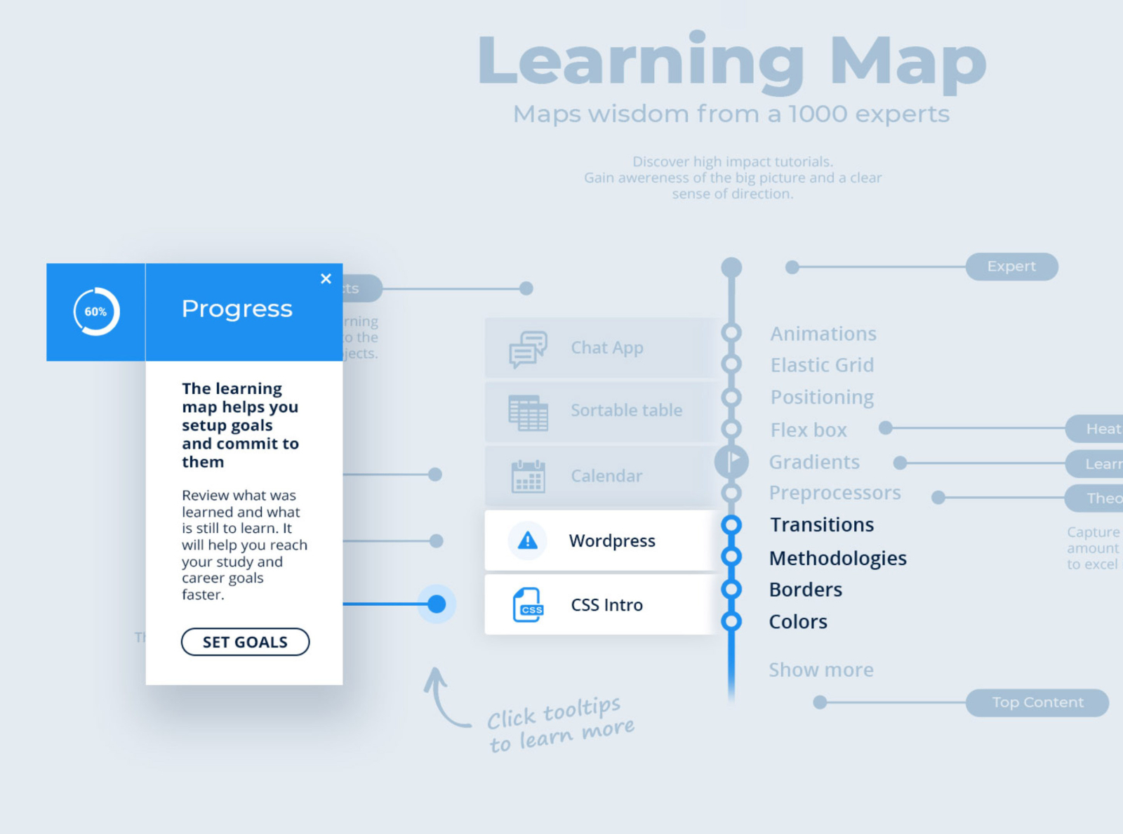 Learning maps. Чат Map. Мап чат приложение. Tooltips. Тултип это в дизайне.