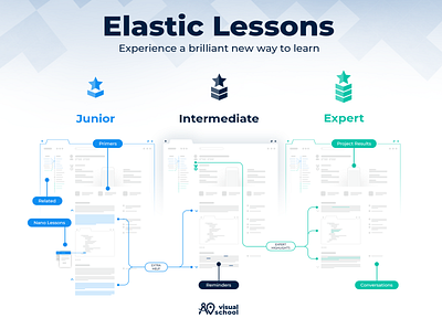 Elastic Lesson branding brush character creative css drawing grids illustration motion patterns pen style texture type