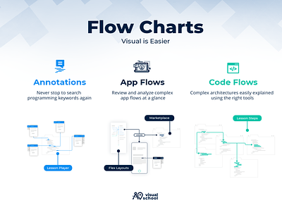 Flow Charts app branding brush character creative css drawing grids illustration map motion patterns pen style texture type ux