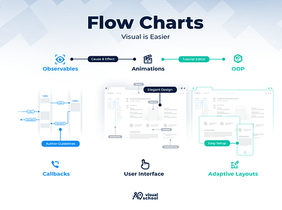 Flow Charts branding brush character creative css drawing grids illustration motion patterns pen style texture type