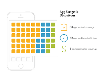 Infographic Concept apps design developertown icons infographic information ios iphone