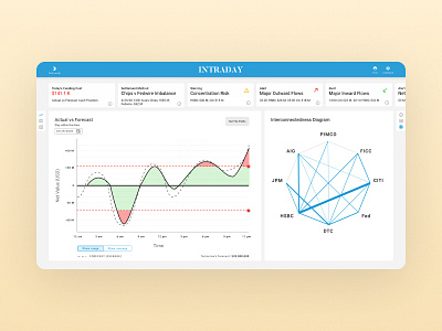 Enterprise-level banking liquidity platform product design ui web web app
