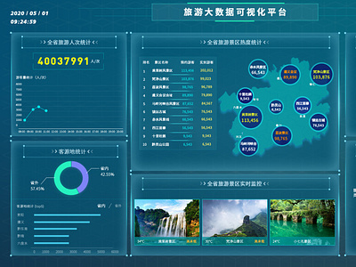 Infographic UI