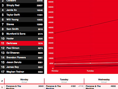 Graphs and data and data and graphs data graph numbers red redddd