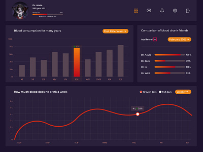 Dashboard for a vampire android app dashboard design ios mobile ui ux webdesign