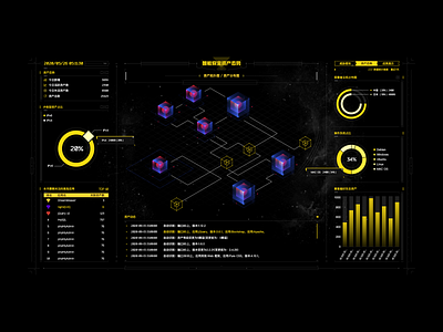 Data Visualization