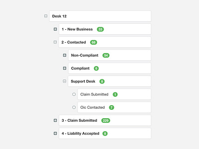 Data Tree Component