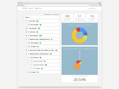 Stats Dashboard