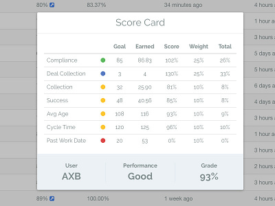 Scorecard