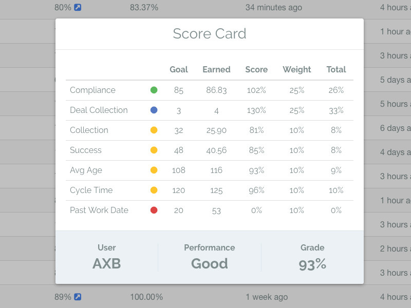 Scorecard grade score stats admin