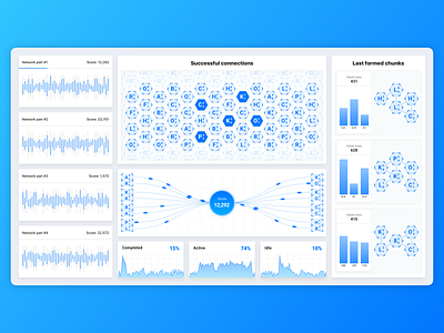 Machine learning dashboard