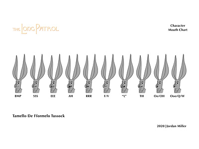 Tammo mouth chart