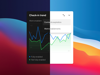 Check-in trend