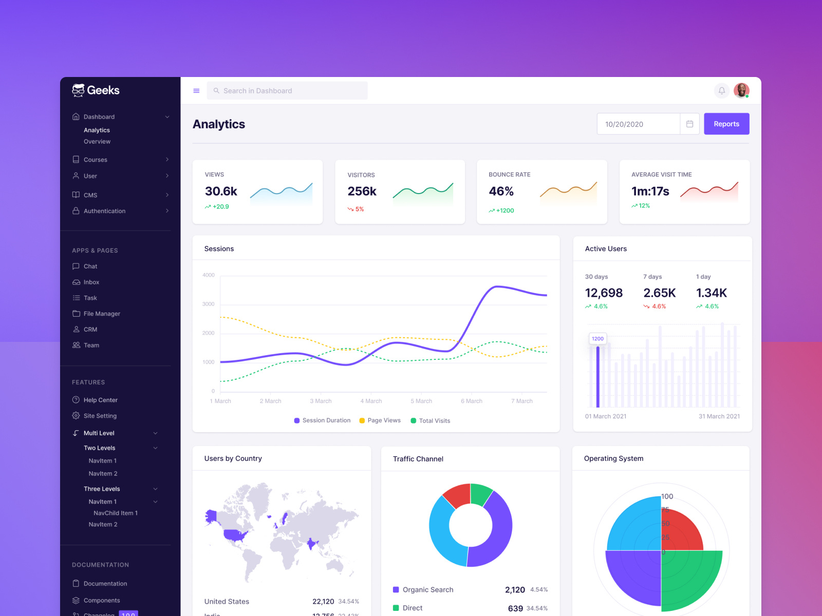 Analytics Admin Dashboard Web App Template By Codescandy On Dribbble