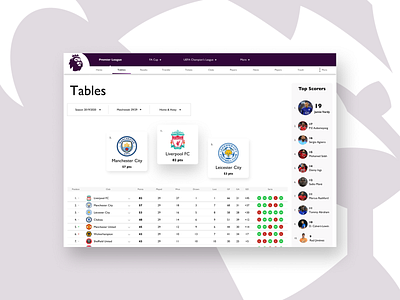 Leaderboard // DailyUI 019 clean design dailyui dailyui019 desktop football leaderboard podium premier league ranking table top players website