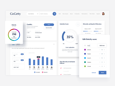 GoGetty: Building and growing a social impact startup cards compare dashboard diversity employee employer branding gogetty graph light percentage score search statistics talents