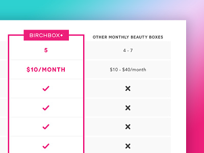 Comparison comparison gradients icons landing page marketing pink pricing subscription table