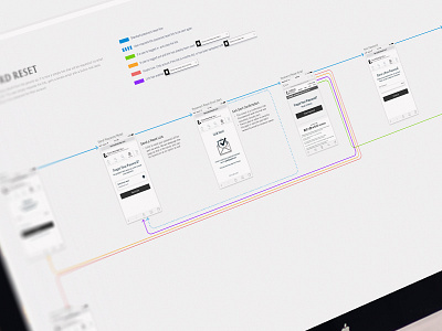 Password Reset Flow