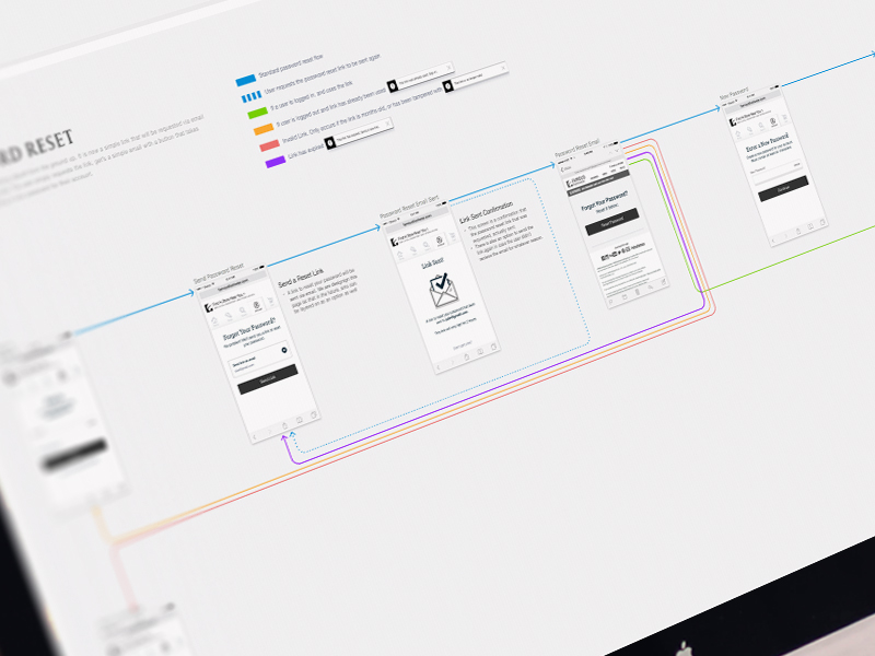 Password Reset Flow By Brett Banning On Dribbble 6524