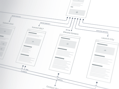 Sitemap