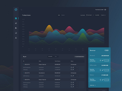 Steel Trading Platform Transactions Page