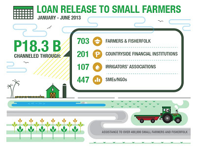 Bank Infographic agriculture bank farmer infographic