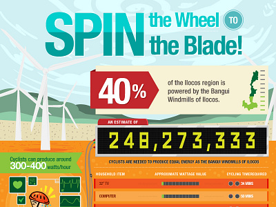 Spin It bike blade counter cyclist energy exercise health ilocos infographic monitor spin watt wattage wheel windmill