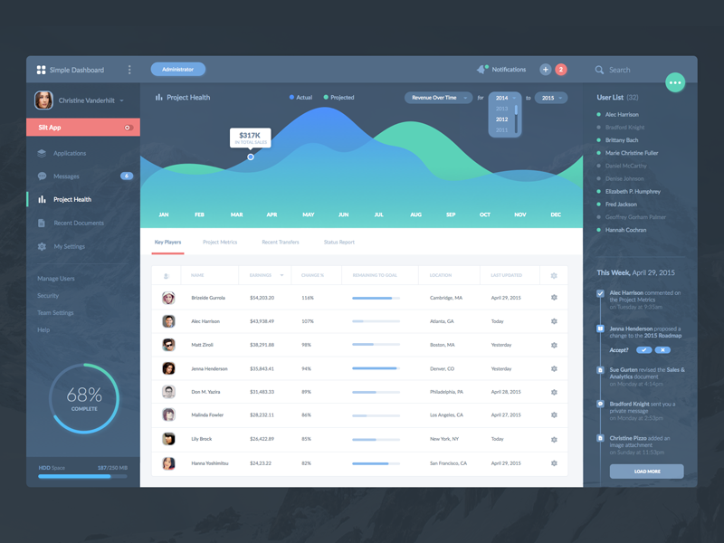Simple Dashboard by Willionaire on Dribbble