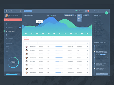 Simple Dashboard