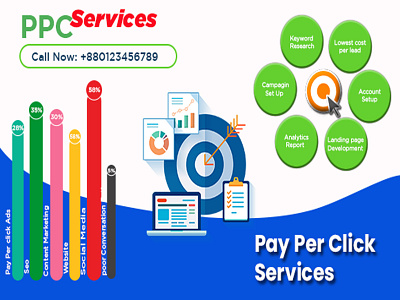 PPC services web banner ads content marketing digital marketing services graphic design keyword landing page ppc seo services page social media web banner webdesign