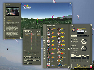 Red Bull Xalps Livetracking UI