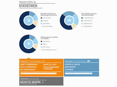 Website mock up - detail flat icons infographic typography weather website