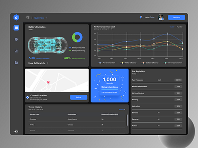 Car Tracking Dashboard