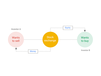 Proof of Concept - Case Study