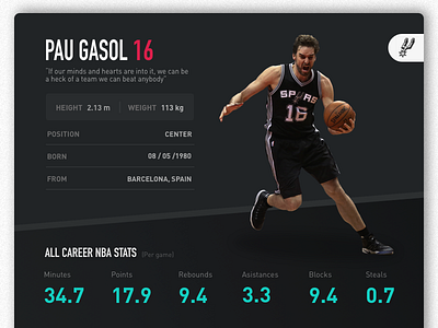 Basket Stats By Paco Lara On Dribbble