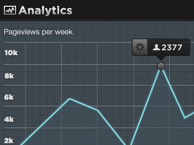 Analytics admin analytics cms tooltip ui