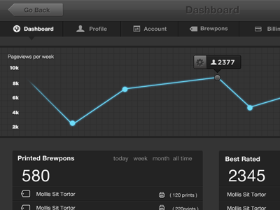 CMS Dashboard analytics app cms ui ux web