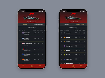 Leaderboard app design ui ux