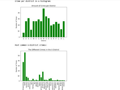 Crime Data Organization with Python crime data data set data visualization histogram python