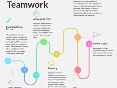Effective Teamwork Infographic data visualization data viz design infographic information design teamwork