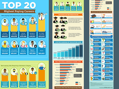 Top 20 highest paying career Infographic