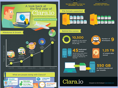 Clara io Infographic