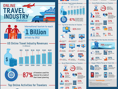 Online Travel Industry Statistic branding data collection design flat graph illustration infographic infographic design statistics vector
