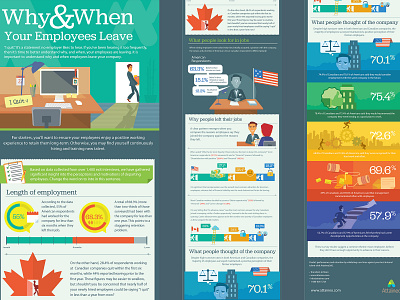 Why When Your Employees Leave Infographic design flat illustration infographic infographic design statistics vector