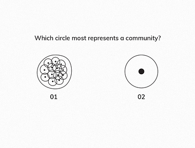 Which circle most represents a community branding communication communication design design designthinking illustration illustrator minimal