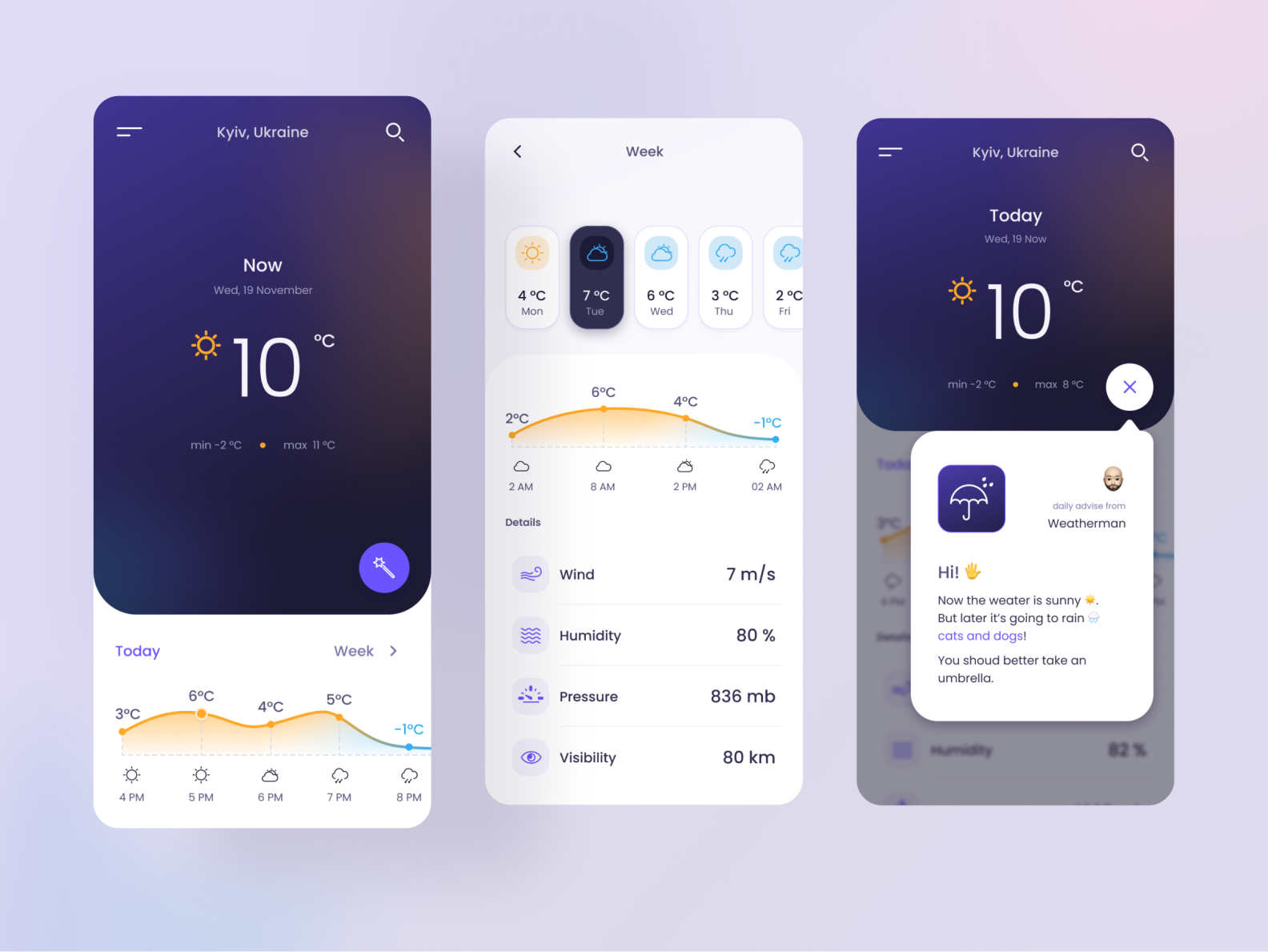 Maria Osavlyuk | Dribbble