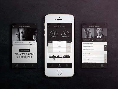 Concept app application dark dashboard graph interface ios iphone monochrome ui user interface wireframe