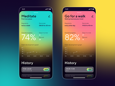 Habit Builder App Interactions by tubik on Dribbble